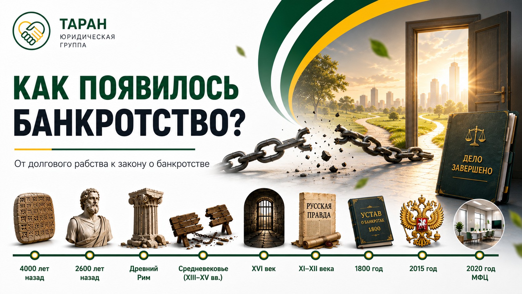 Как появилось банкротство? От долгового рабства до законного списания